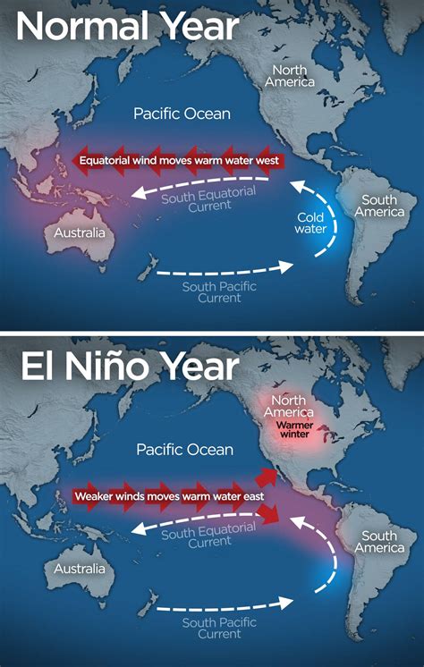 el ninho|El Niño & La Niña (El Niño